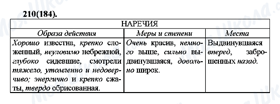 ГДЗ Російська мова 7 клас сторінка 210(184)