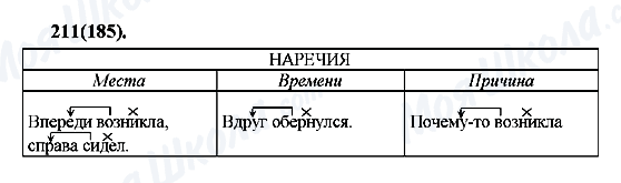 ГДЗ Русский язык 7 класс страница 211(185)