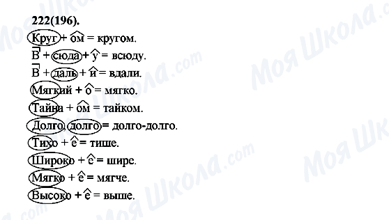 ГДЗ Русский язык 7 класс страница 222(196)