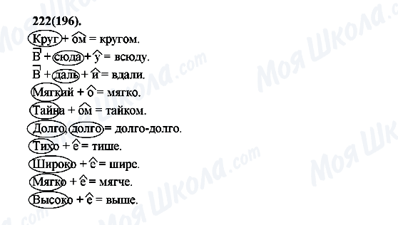ГДЗ Російська мова 7 клас сторінка 222(196)