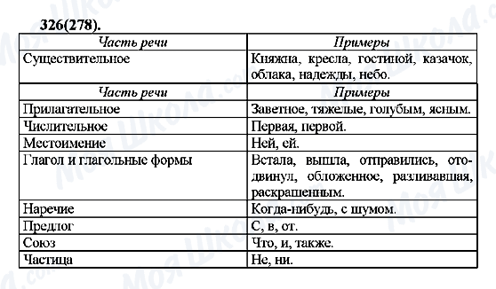 ГДЗ Російська мова 7 клас сторінка 326(278)