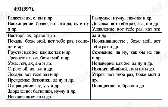 ГДЗ Російська мова 7 клас сторінка 493(397)