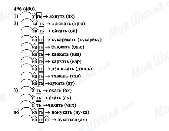 ГДЗ Російська мова 7 клас сторінка 496(400)