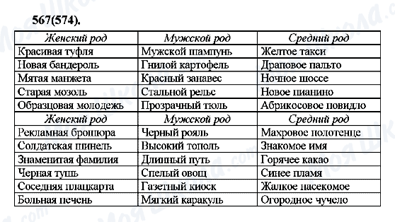 ГДЗ Російська мова 7 клас сторінка 567(574)