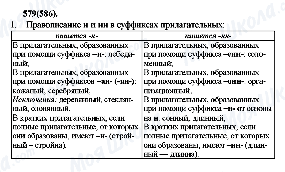 ГДЗ Русский язык 7 класс страница 579(586)
