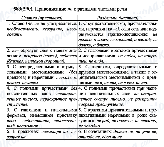 ГДЗ Російська мова 7 клас сторінка 583(590)