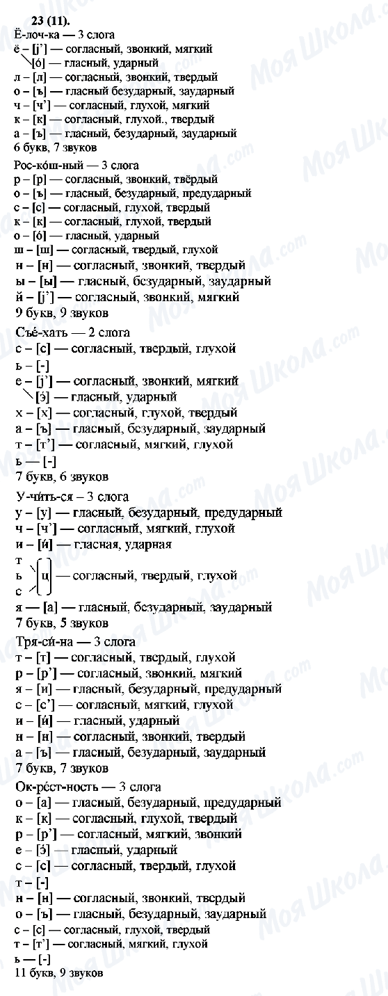 ГДЗ Російська мова 7 клас сторінка 23(11)