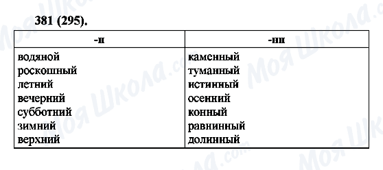ГДЗ Русский язык 6 класс страница 381(295)
