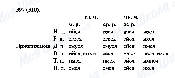 ГДЗ Російська мова 6 клас сторінка 397(310)