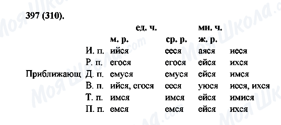 ГДЗ Русский язык 6 класс страница 397(310)