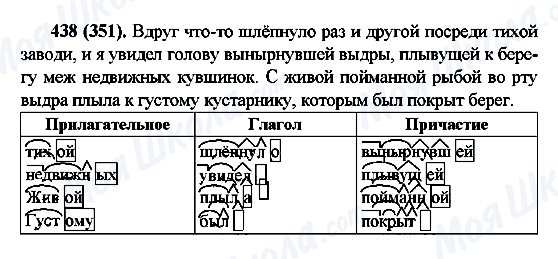 ГДЗ Російська мова 6 клас сторінка 438(351)