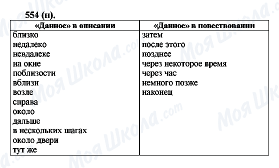 ГДЗ Російська мова 6 клас сторінка 554(н)