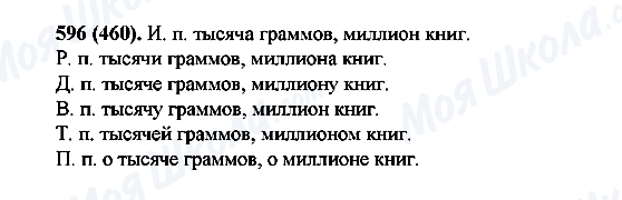 ГДЗ Російська мова 6 клас сторінка 596(460)