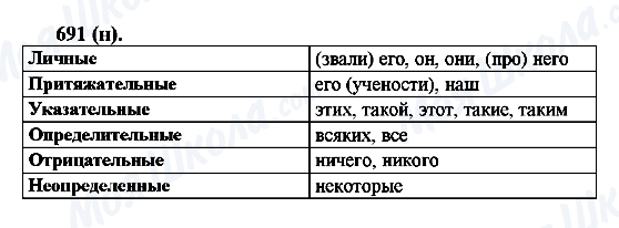 ГДЗ Російська мова 6 клас сторінка 691(н)