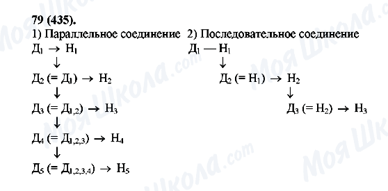 ГДЗ Русский язык 7 класс страница 79(435)