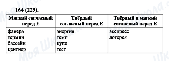 ГДЗ Російська мова 6 клас сторінка 164(229)