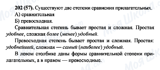 ГДЗ Російська мова 6 клас сторінка 202(57)