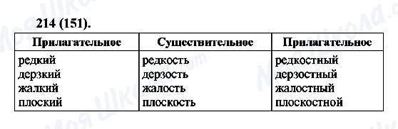 ГДЗ Російська мова 6 клас сторінка 214(151)