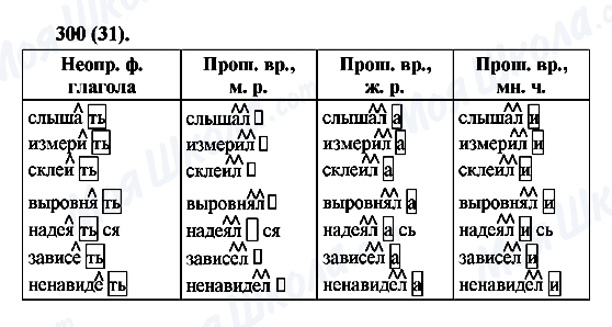 ГДЗ Російська мова 6 клас сторінка 300(31)