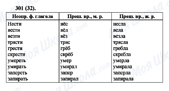 ГДЗ Російська мова 6 клас сторінка 301(32)