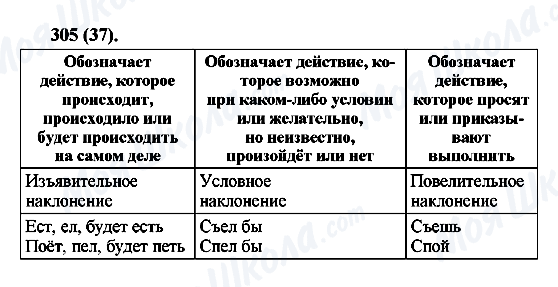 ГДЗ Русский язык 6 класс страница 305(37)