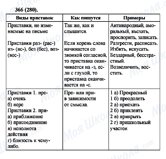 ГДЗ Русский язык 6 класс страница 366(280)