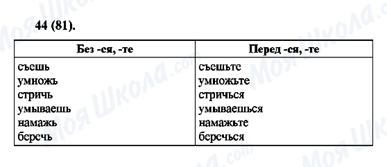 ГДЗ Російська мова 6 клас сторінка 44(81)