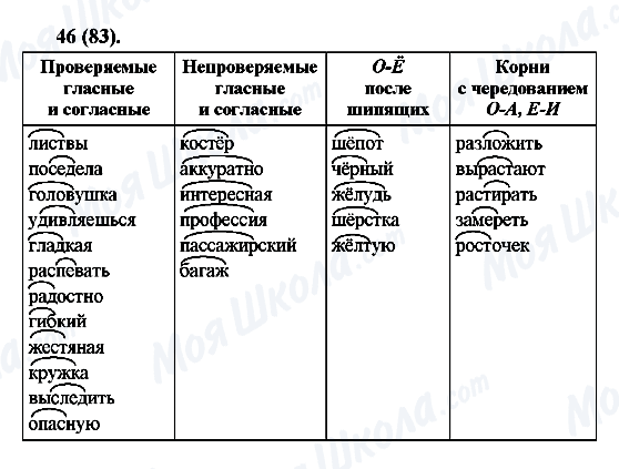 ГДЗ Російська мова 6 клас сторінка 46(83)