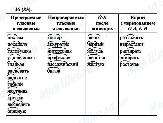 ГДЗ Русский язык 6 класс страница 46(83)
