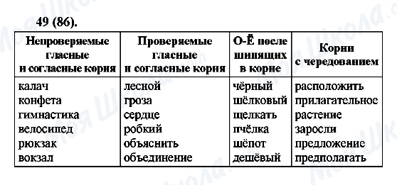 ГДЗ Російська мова 6 клас сторінка 49(86)