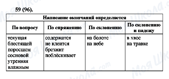 ГДЗ Російська мова 6 клас сторінка 59(96)