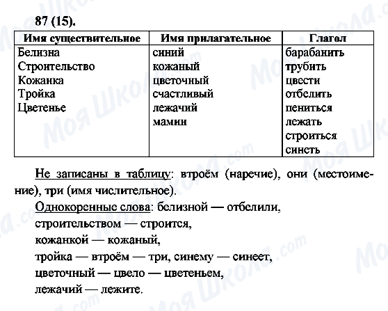ГДЗ Русский язык 6 класс страница 87(15)