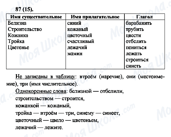 ГДЗ Російська мова 6 клас сторінка 87(15)