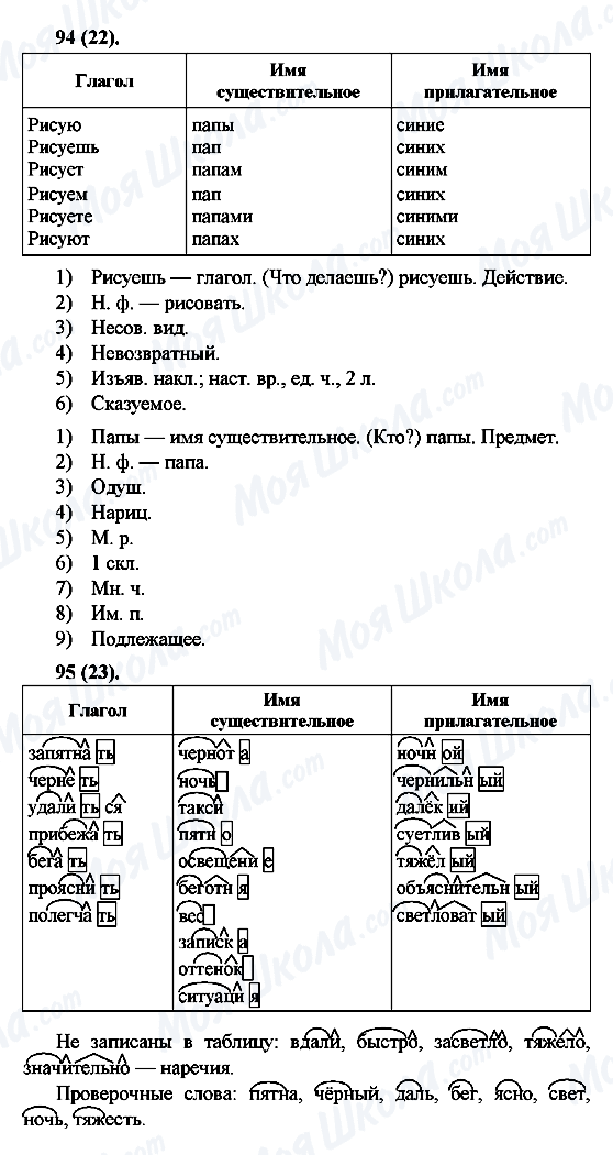 ГДЗ Російська мова 6 клас сторінка 94(22)