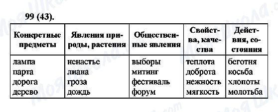 ГДЗ Русский язык 6 класс страница 99(43)