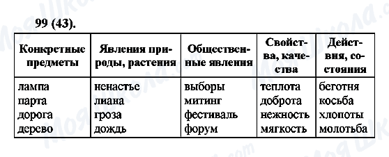 ГДЗ Російська мова 6 клас сторінка 99(43)
