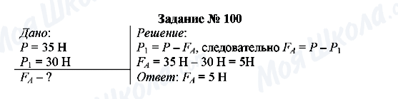 ГДЗ Физика 7 класс страница Задание № 100