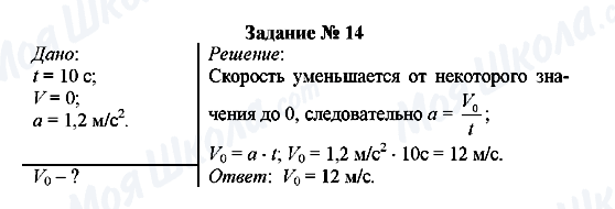 ГДЗ Фізика 8 клас сторінка Задание № 14