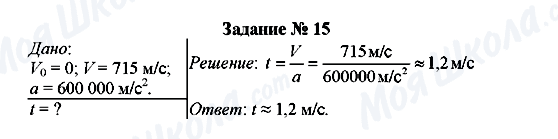 ГДЗ Физика 8 класс страница Задание № 15