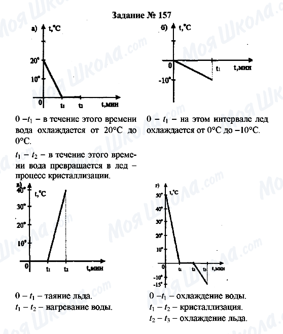 ГДЗ Фізика 8 клас сторінка Задание № 157