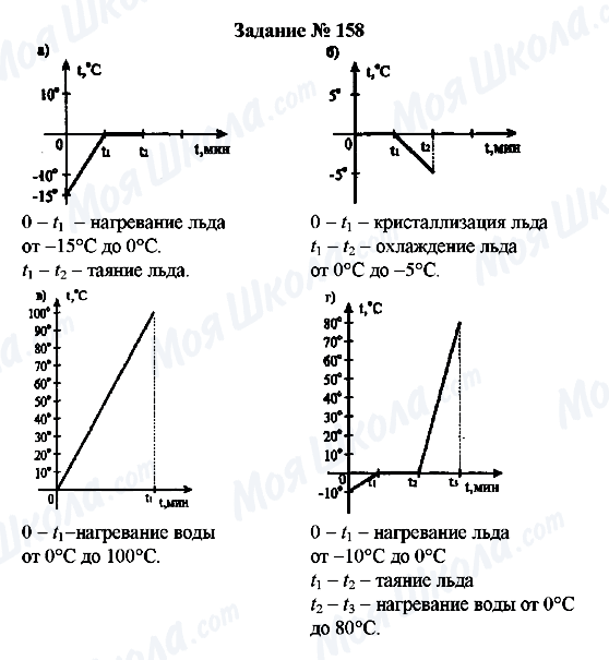 ГДЗ Фізика 8 клас сторінка Задание № 158