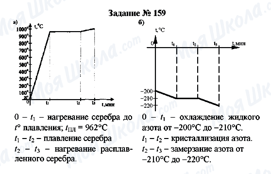 ГДЗ Фізика 8 клас сторінка Задание № 159