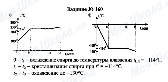 ГДЗ Фізика 8 клас сторінка Задание № 160