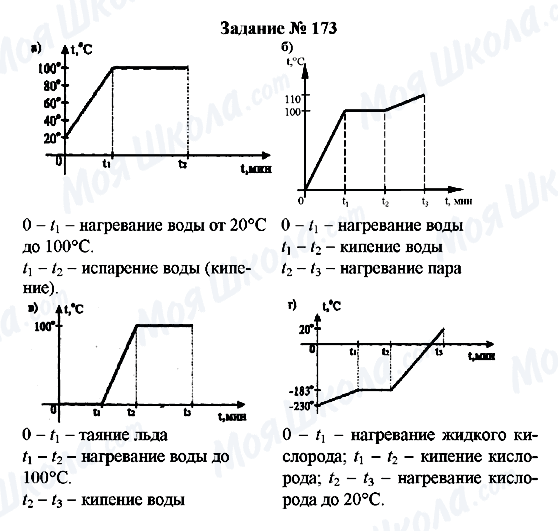 ГДЗ Физика 8 класс страница Задание № 173