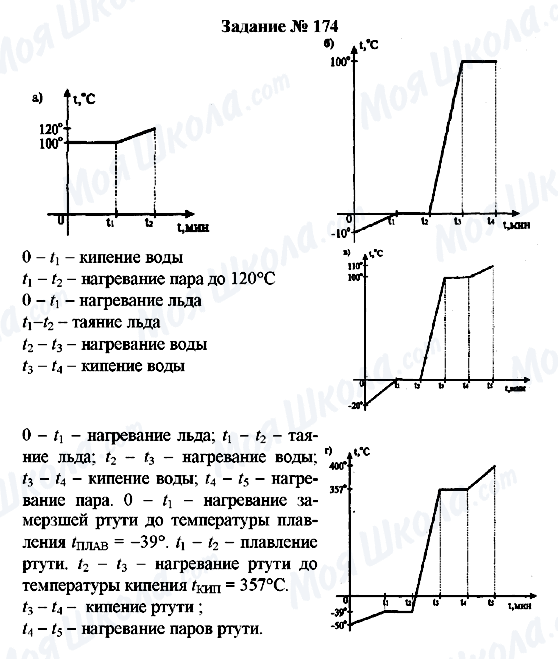 ГДЗ Физика 8 класс страница Задание № 174