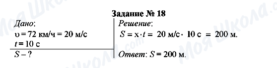 ГДЗ Физика 7 класс страница Задание № 18