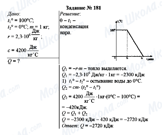 ГДЗ Физика 8 класс страница Задание № 181