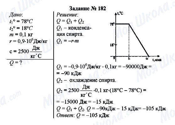 ГДЗ Физика 8 класс страница Задание № 182