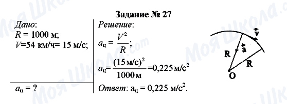 ГДЗ Физика 8 класс страница Задание № 27