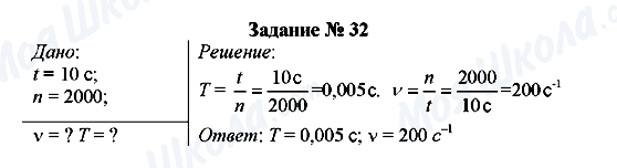 ГДЗ Фізика 8 клас сторінка Задание № 32